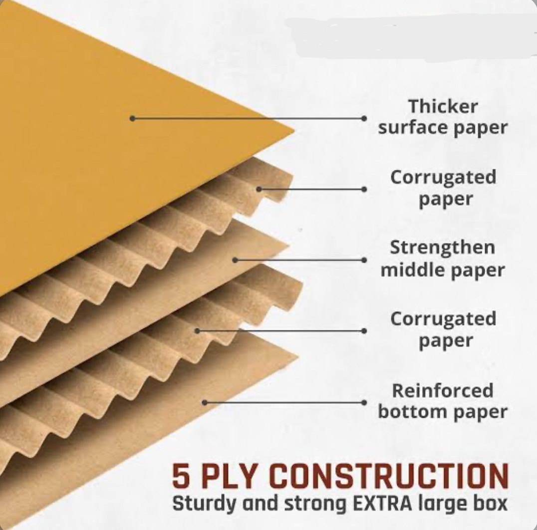 Industrial Packaging